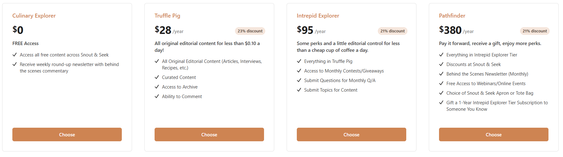 Yearly subscription chart for Snout & Seek along with subscription details.